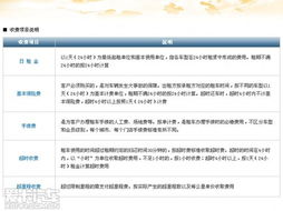 汽车租赁押金需要多少
